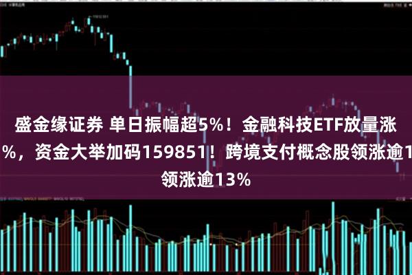 盛金缘证券 单日振幅超5%!金融科技ETF放量涨逾1%,资金大举加码159851!跨境支付概念股领涨逾13%